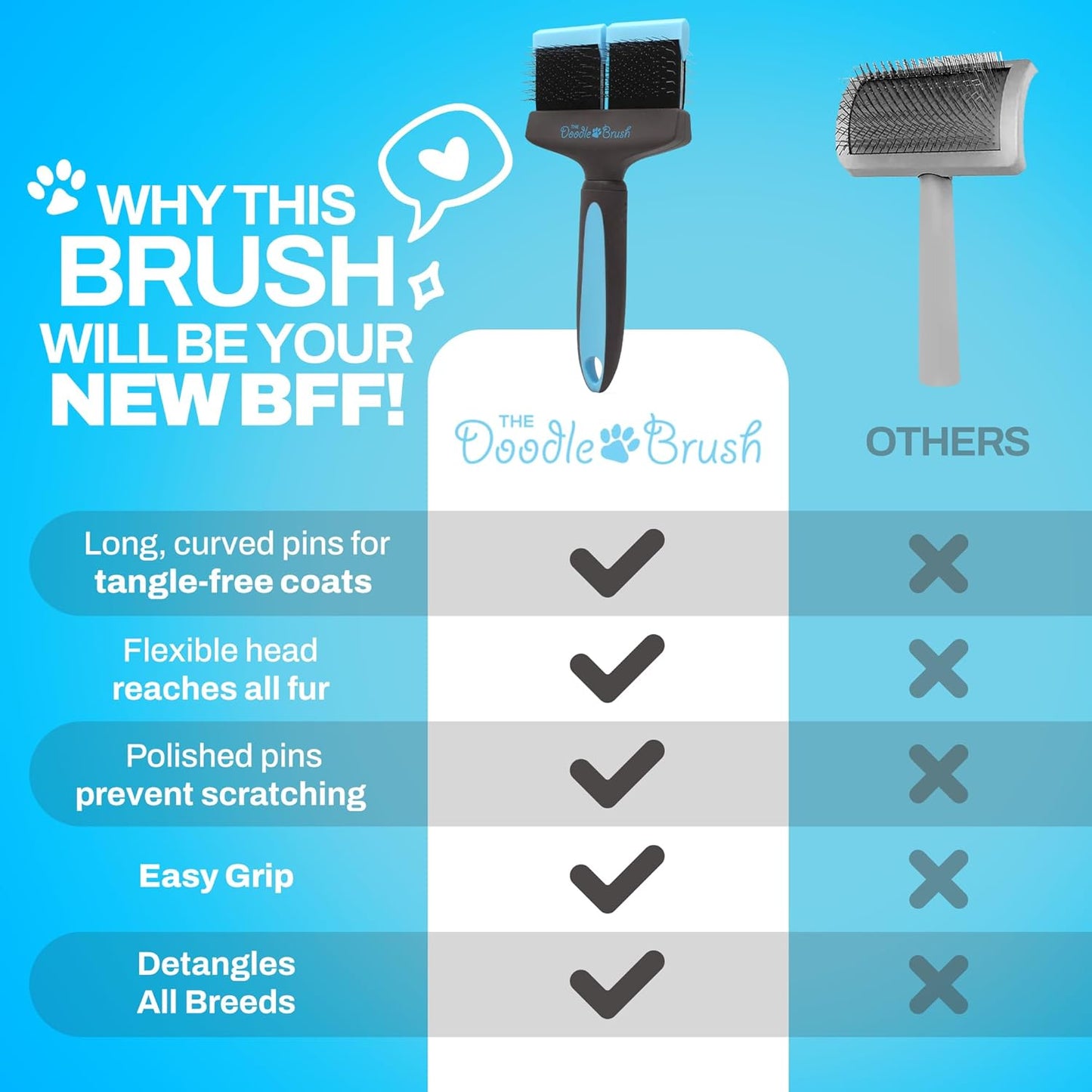 Slicker Dog Brushes Curly Coat Detangler, Double Head | Flexible Grooming Brush, Ergonomic Handle, Goldendoodle, Cockapoo, Cavapoo, Dematting Dogs, Removes Mats and Tangles