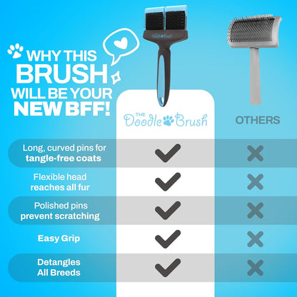 Slicker Dog Brushes Curly Coat Detangler, Double Head | Flexible Grooming Brush, Ergonomic Handle, Goldendoodle, Cockapoo, Cavapoo, Dematting Dogs, Removes Mats and Tangles