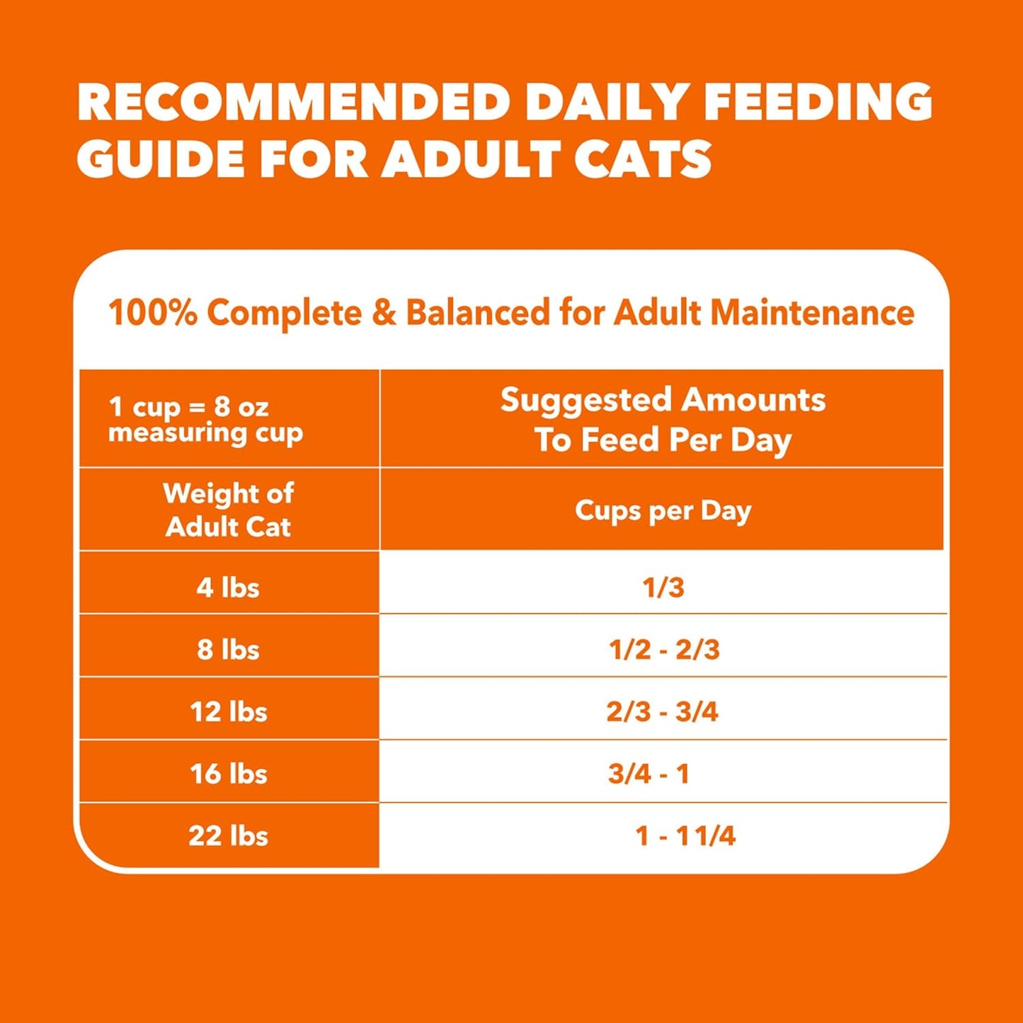 Proactive Health Hairball Dry Cat Food, Chicken & Salmon, 7 Lb | Veterinarian-Recommended, Reduces Hairballs, Supports Healthy Digestion, Maintains Healthy Weight, Nourishes Heart